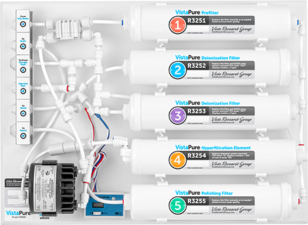 VistaPure Water Filtration System