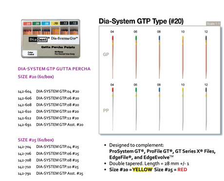 DiaDent Dia-System GTP Gutta Percha - Spill Proof - 3Z Dental