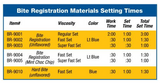 Defend Bite Registration Material - 3Z Dental