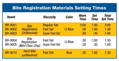 Defend Bite Registration Material - 3Z Dental