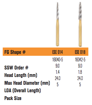 ENDO SAFE END BURS - 3Z Dental