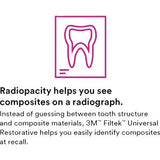 Filtek™ Universal Composite Restorative Capsule Kit