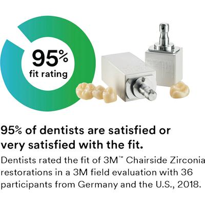 3M™ Chairside Zirconia Introductory Kit for CEREC® Blocks