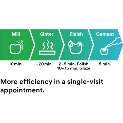 3M™ Chairside Zirconia Blocks for CEREC