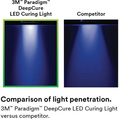 Paradigm™ DeepCure Curing Light