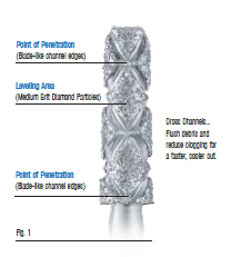 TDA DIAMOND - 3Z Dental