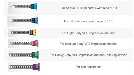 Mixing Tips - 3Z Dental (4962024292397)